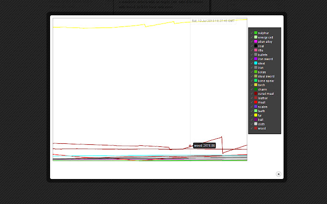 A Dark Room Mod from Chrome web store to be run with OffiDocs Chromium online A Dark Room Mod from Chrome web store to be run with OffiDocs Chromium online