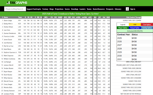 Add Contract Data to Fangraphs Leaders Page from Chrome web store to be run with OffiDocs Chromium online Add Contract Data to Fangraphs Leaders Page from Chrome web store to be run with OffiDocs Chromium online