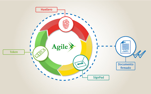 Agile Chrome Extension para Firma Digital from Chrome web store to be run with OffiDocs Chromium online Agile Chrome Extension para Firma Digital from Chrome web store to be run with OffiDocs Chromium online
