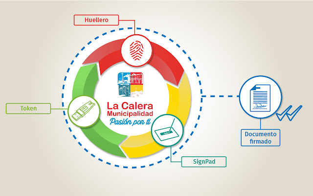 Agile Extension Municipalidad de La Calera from Chrome web store to be run with OffiDocs Chromium online Agile Extension Municipalidad de La Calera from Chrome web store to be run with OffiDocs Chromium online