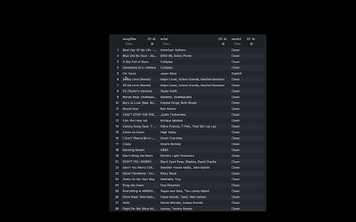 AI Lyric Checker from Chrome web store to be run with OffiDocs Chromium online AI Lyric Checker from Chrome web store to be run with OffiDocs Chromium online