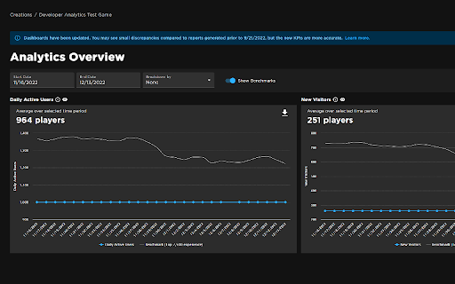 Analytics Dashboard Extension from Chrome web store to be run with OffiDocs Chromium online Analytics Dashboard Extension from Chrome web store to be run with OffiDocs Chromium online