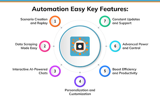 Automation Easy from Chrome web store to be run with OffiDocs Chromium online Automation Easy from Chrome web store to be run with OffiDocs Chromium online