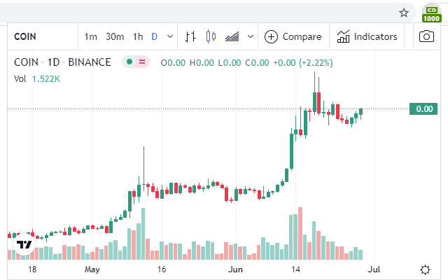 BinanceCoin price in USD by BitcoinFan from Chrome web store to be run with OffiDocs Chromium online BinanceCoin price in USD by BitcoinFan from Chrome web store to be run with OffiDocs Chromium online