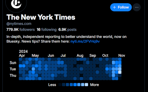 Bluesky User Activity Graph from Chrome web store to be run with OffiDocs Chromium online Bluesky User Activity Graph from Chrome web store to be run with OffiDocs Chromium online