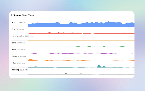 Calendar Events Analyzer from Chrome web store to be run with OffiDocs Chromium online Calendar Events Analyzer from Chrome web store to be run with OffiDocs Chromium online
