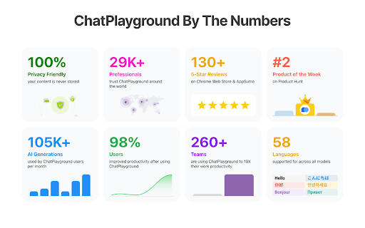 ChatPlayground Access the Best AI Models Compare Them from Chrome web store to be run with OffiDocs Chromium online ChatPlayground Access the Best AI Models Compare Them from Chrome web store to be run with OffiDocs Chromium online