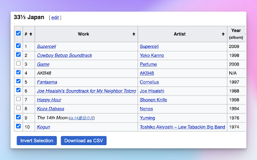Check On It: for Wikipedia tables and lists from Chrome web store to be run with OffiDocs Chromium online Check On It: for Wikipedia tables and lists from Chrome web store to be run with OffiDocs Chromium online