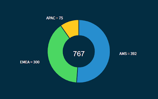 Color Palettes for ServiceNow Charts from Chrome web store to be run with OffiDocs Chromium online Color Palettes for ServiceNow Charts from Chrome web store to be run with OffiDocs Chromium online