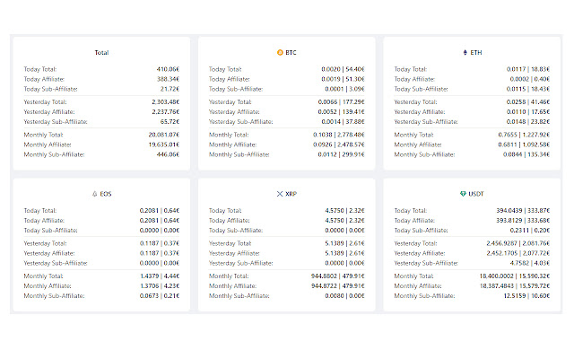 Convert Bybit Affiliate v2 Profits to Fiat from Chrome web store to be run with OffiDocs Chromium online Convert Bybit Affiliate v2 Profits to Fiat from Chrome web store to be run with OffiDocs Chromium online