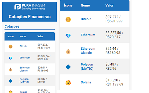 Cotações Financeiras from Chrome web store to be run with OffiDocs Chromium online Cotações Financeiras from Chrome web store to be run with OffiDocs Chromium online