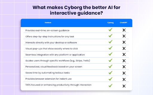 Cyborg from Chrome web store to be run with OffiDocs Chromium online Cyborg from Chrome web store to be run with OffiDocs Chromium online