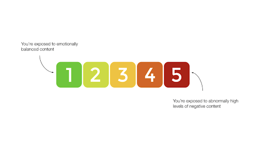 Digital Health Score from Chrome web store to be run with OffiDocs Chromium online Digital Health Score from Chrome web store to be run with OffiDocs Chromium online