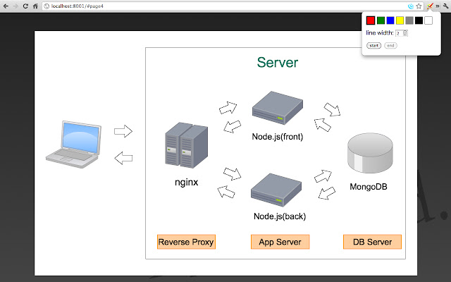 Drawing from Chrome web store to be run with OffiDocs Chromium online Drawing from Chrome web store to be run with OffiDocs Chromium online