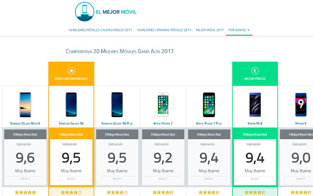 El Mejor Movil from Chrome web store to be run with OffiDocs Chromium online El Mejor Movil from Chrome web store to be run with OffiDocs Chromium online