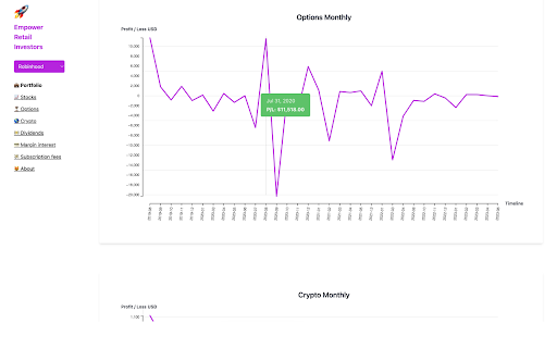 Empower retail investors from Chrome web store to be run with OffiDocs Chromium online Empower retail investors from Chrome web store to be run with OffiDocs Chromium online