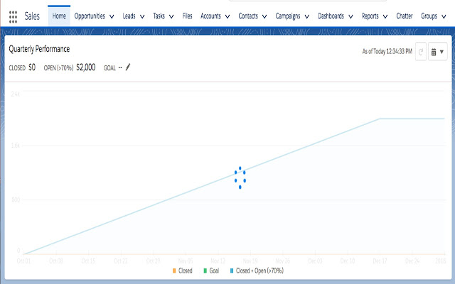 Enhance Salesforce Dashboard from Chrome web store to be run with OffiDocs Chromium online Enhance Salesforce Dashboard from Chrome web store to be run with OffiDocs Chromium online
