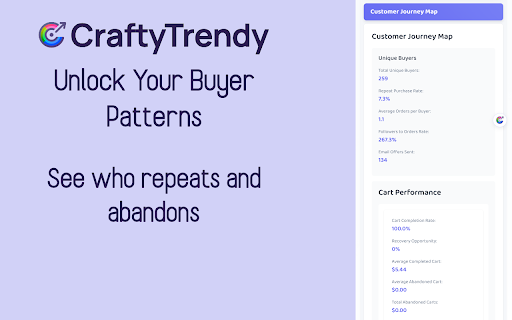 Etsy Shop Stats by Crafty Trendy from Chrome web store to be run with OffiDocs Chromium online Etsy Shop Stats by Crafty Trendy from Chrome web store to be run with OffiDocs Chromium online