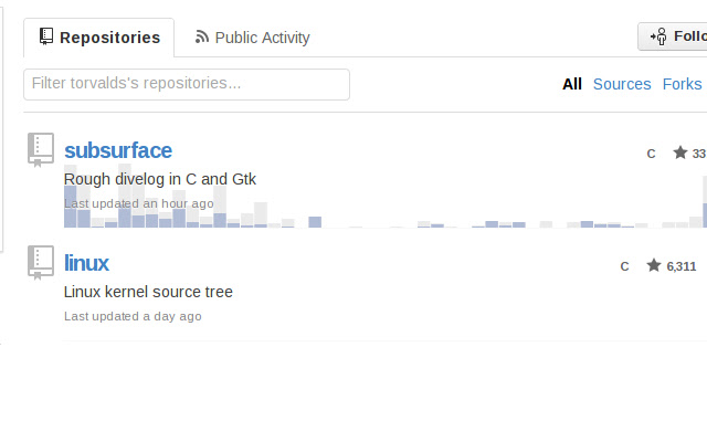 GitHub Participation Graph from Chrome web store to be run with OffiDocs Chromium online GitHub Participation Graph from Chrome web store to be run with OffiDocs Chromium online