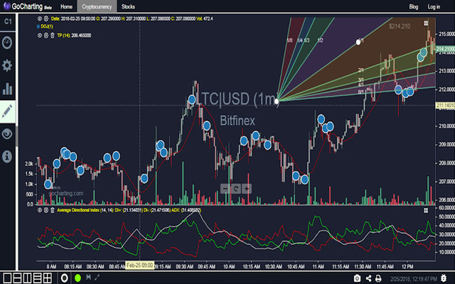 GoCharting from Chrome web store to be run with OffiDocs Chromium online GoCharting from Chrome web store to be run with OffiDocs Chromium online