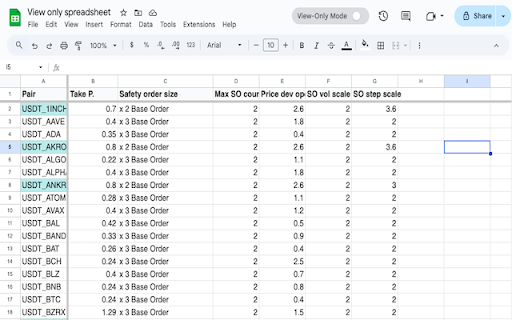 Google Sheets View Only Mode from Chrome web store to be run with OffiDocs Chromium online Google Sheets View Only Mode from Chrome web store to be run with OffiDocs Chromium online