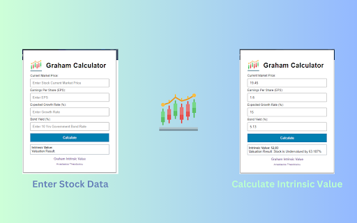 Graham Valuation Calculator from Chrome web store to be run with OffiDocs Chromium online Graham Valuation Calculator from Chrome web store to be run with OffiDocs Chromium online