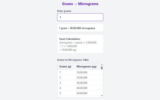 Grams to Micrograms Converter Chrome Extension from Chrome web store to be run with OffiDocs Chromium online Grams to Micrograms Converter Chrome Extension from Chrome web store to be run with OffiDocs Chromium online