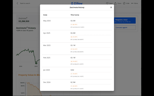 Horizon Home Values in Bitcoin from Chrome web store to be run with OffiDocs Chromium online Horizon Home Values in Bitcoin from Chrome web store to be run with OffiDocs Chromium online