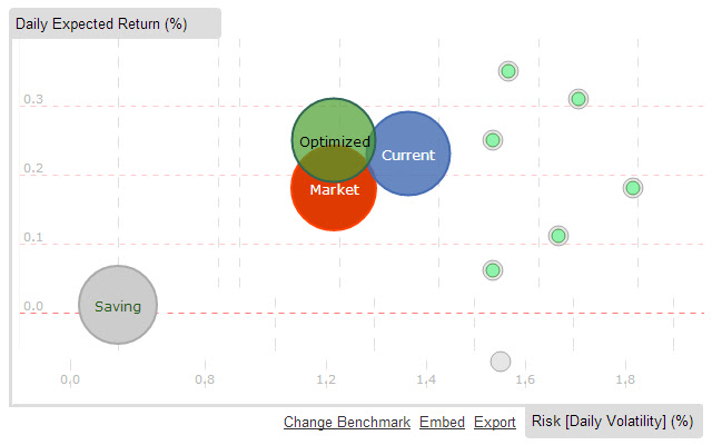 Investments Optimizer from Chrome web store to be run with OffiDocs Chromium online Investments Optimizer from Chrome web store to be run with OffiDocs Chromium online