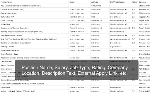 Jobs Scraper for Indeed from Chrome web store to be run with OffiDocs Chromium online Jobs Scraper for Indeed from Chrome web store to be run with OffiDocs Chromium online