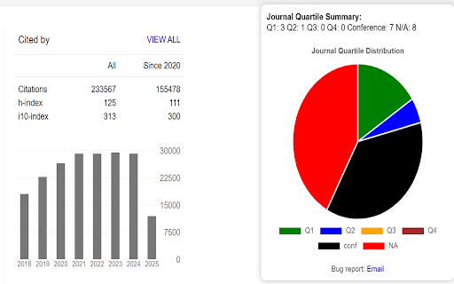 Journal Metrics from Chrome web store to be run with OffiDocs Chromium online Journal Metrics from Chrome web store to be run with OffiDocs Chromium online