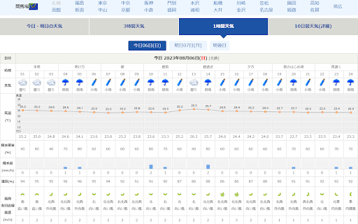 Keiba tenkijp from Chrome web store to be run with OffiDocs Chromium online Keiba tenkijp from Chrome web store to be run with OffiDocs Chromium online