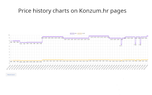 KUNA konzum.hr praćenje cijena from Chrome web store to be run with OffiDocs Chromium online KUNA konzum.hr praćenje cijena from Chrome web store to be run with OffiDocs Chromium online