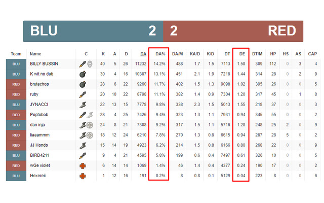 logs.tf Data Enhancer from Chrome web store to be run with OffiDocs Chromium online logs.tf Data Enhancer from Chrome web store to be run with OffiDocs Chromium online