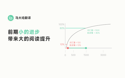 Madaha Translate learning English from reading from Chrome web store to be run with OffiDocs Chromium online Madaha Translate learning English from reading from Chrome web store to be run with OffiDocs Chromium online
