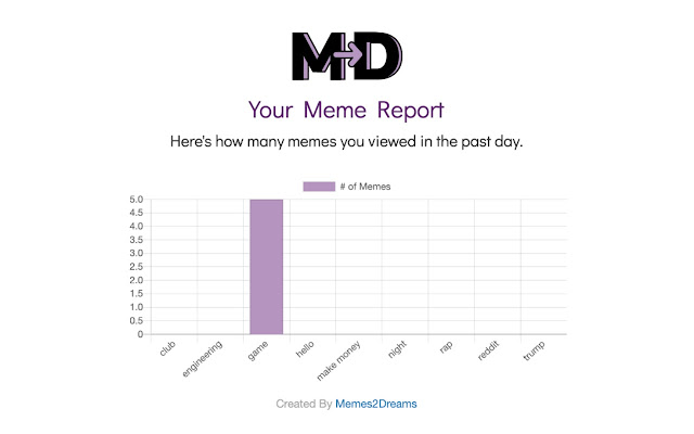 Memes2Dreams from Chrome web store to be run with OffiDocs Chromium online Memes2Dreams from Chrome web store to be run with OffiDocs Chromium online