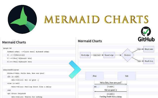 Mermaid Charts from Chrome web store to be run with OffiDocs Chromium online Mermaid Charts from Chrome web store to be run with OffiDocs Chromium online