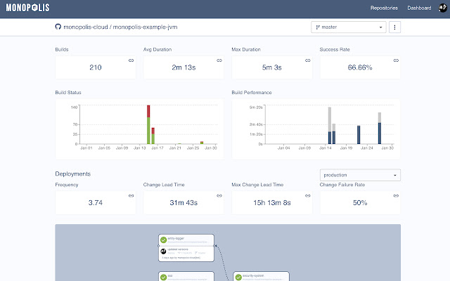 Monopolis from Chrome web store to be run with OffiDocs Chromium online Monopolis from Chrome web store to be run with OffiDocs Chromium online