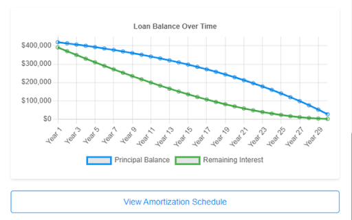 Mortgage Calculator from Chrome web store to be run with OffiDocs Chromium online Mortgage Calculator from Chrome web store to be run with OffiDocs Chromium online