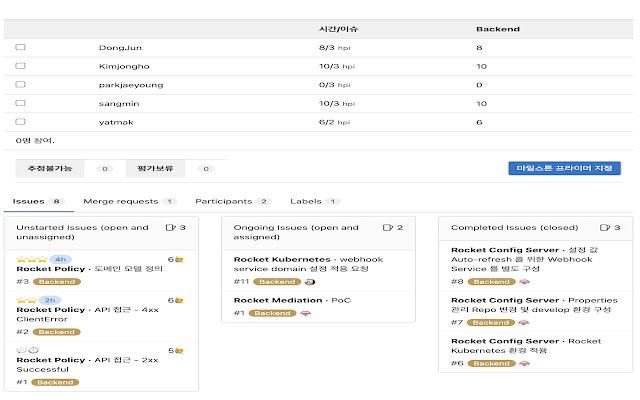 Mycroft Gitlab Issue Score from Chrome web store to be run with OffiDocs Chromium online Mycroft Gitlab Issue Score from Chrome web store to be run with OffiDocs Chromium online