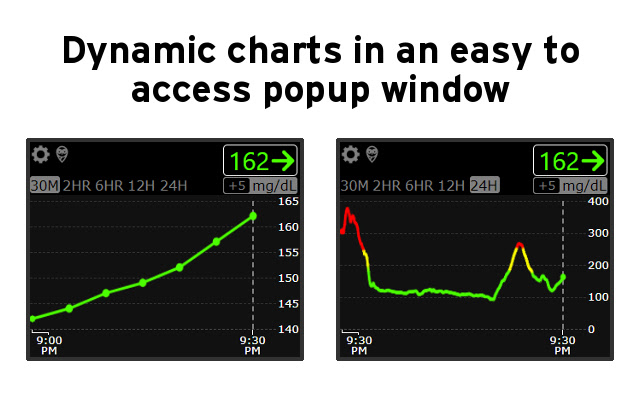 Nightscout Chrome Extension from Chrome web store to be run with OffiDocs Chromium online Nightscout Chrome Extension from Chrome web store to be run with OffiDocs Chromium online