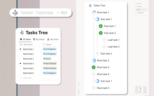 Notion TreeView from Chrome web store to be run with OffiDocs Chromium online Notion TreeView from Chrome web store to be run with OffiDocs Chromium online