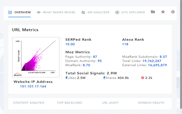 OMG SEO Plugin from Chrome web store to be run with OffiDocs Chromium online OMG SEO Plugin from Chrome web store to be run with OffiDocs Chromium online
