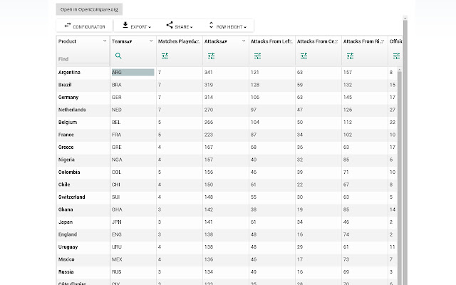 OpenCompare from Chrome web store to be run with OffiDocs Chromium online OpenCompare from Chrome web store to be run with OffiDocs Chromium online