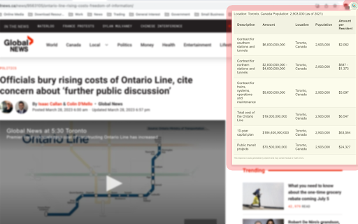 Per Capita Analysis from Chrome web store to be run with OffiDocs Chromium online Per Capita Analysis from Chrome web store to be run with OffiDocs Chromium online