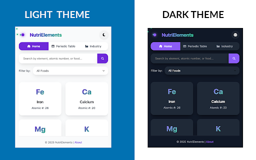 Periodic Table Elements Nutrition from Chrome web store to be run with OffiDocs Chromium online Periodic Table Elements Nutrition from Chrome web store to be run with OffiDocs Chromium online