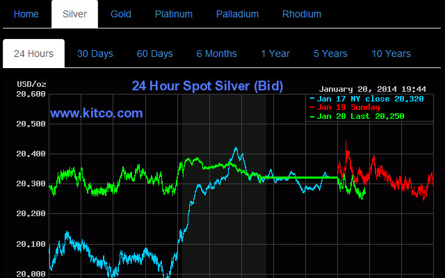 Precious Metals Charts from Chrome web store to be run with OffiDocs Chromium online Precious Metals Charts from Chrome web store to be run with OffiDocs Chromium online