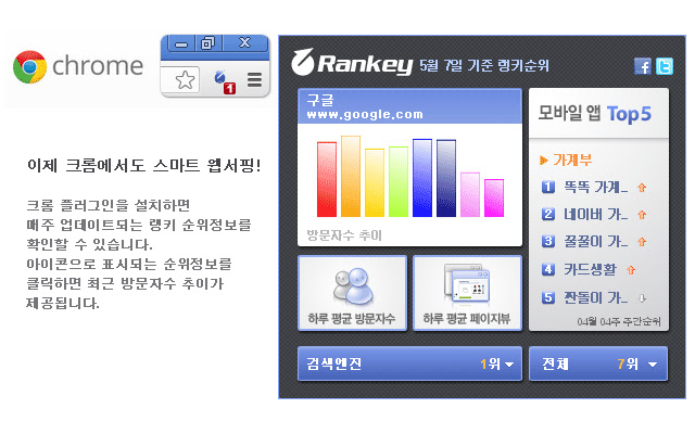 Rankey Chrome from Chrome web store to be run with OffiDocs Chromium online Rankey Chrome from Chrome web store to be run with OffiDocs Chromium online