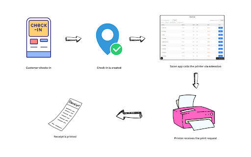 Salon Web Printer from Chrome web store to be run with OffiDocs Chromium online Salon Web Printer from Chrome web store to be run with OffiDocs Chromium online