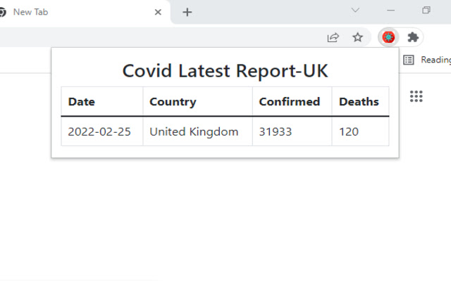 Simple Covid 19 Report Stats for UK from Chrome web store to be run with OffiDocs Chromium online Simple Covid 19 Report Stats for UK from Chrome web store to be run with OffiDocs Chromium online